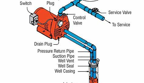 flotec pool pump capacitor wiring diagram