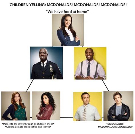 Maybe you would like to learn more about one of these? Brooklyn Nine-Nine on | Brooklyn nine nine, Brooklyn nine ...