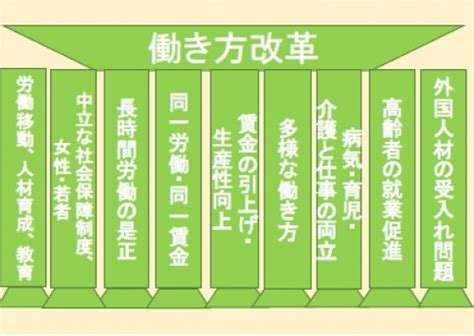 働き方改革実行計画 ワークライフバランスの森