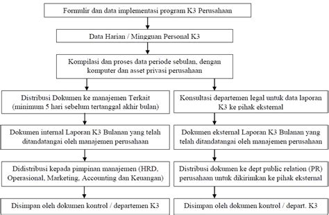 Contoh Laporan Pencapaian Program Kerja : Laporan Program Kerja Tata