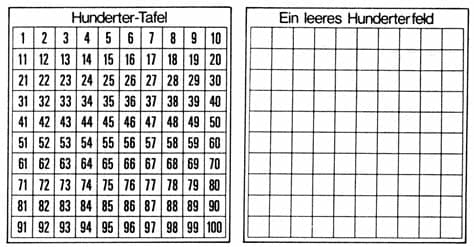 Ideal zum ausdrucken und teilen. Hunderter-Tafel mit Feldeinteilung 75 x 70 cm | LMS ...