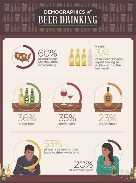 demographics of beer drinking fwx beer drinker wine drinkers beer health benefits booze