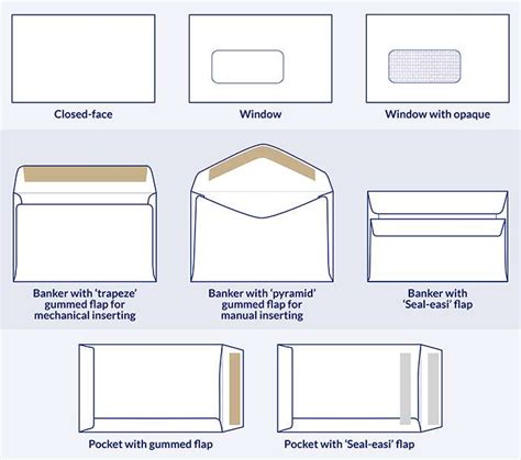 Envelope Size Guide Business Envelope Sizes The Supplies Off