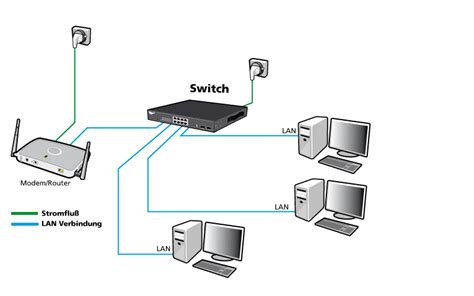 Como Funciona Un Switch Para Internet 2023