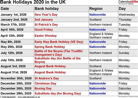 Federal bank holidays are based on the rbi's list of public and restricted holidays, as well as any regional holidays that are specific to the state in which the branches of the bank are located. List Of Holidays 2020 | Calendar Template Printable