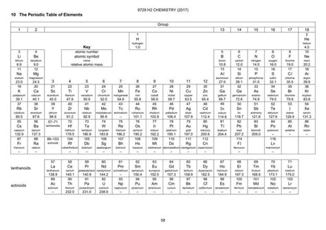 Periodic Table A Level Periodic Table Chemistry Periodic Table