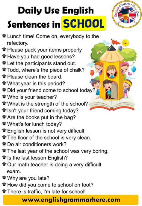 English Speaking Phrases Daily Use English Sentences In