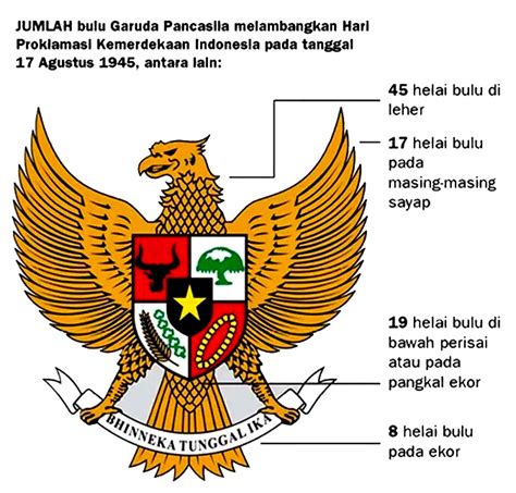 Mengenal Garuda Pancasila Lambang Negara Indonesia Visiuniversal