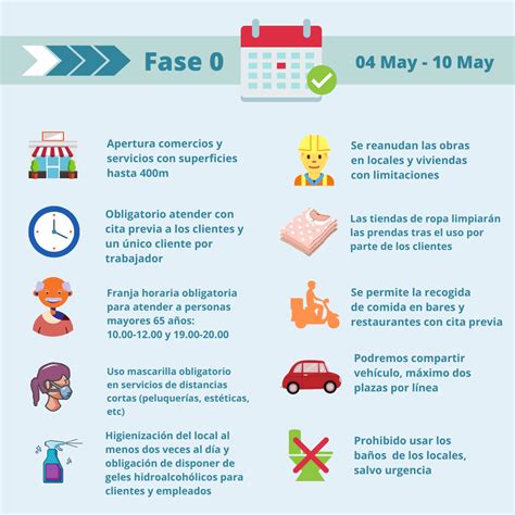 En la fase en la que nos encontramos, la fase 2 de la desescalada, podemos disfrutar de una canarias comienza a dejar atrás al coronavirus en términos sanitarios. Entiende la desescalada ¿Cuándo y cómo podré abrir mi ...