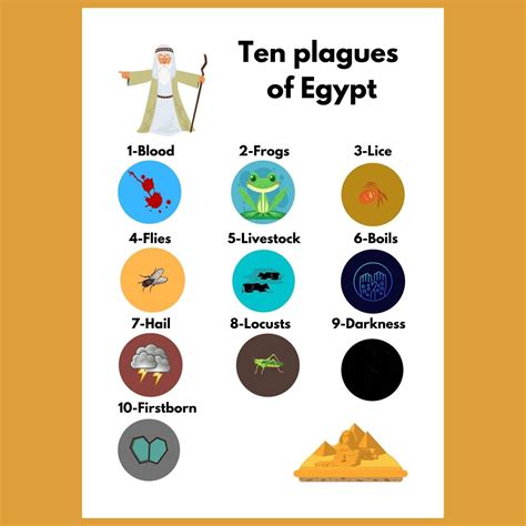 Ten Plagues Of Egyptmatching Gamecard Gamesprintable Bible Activity