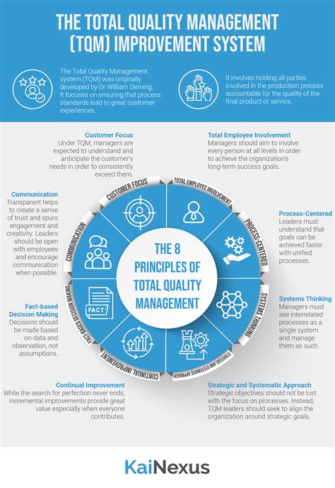 The Total Quality Management Tqm Improvement System