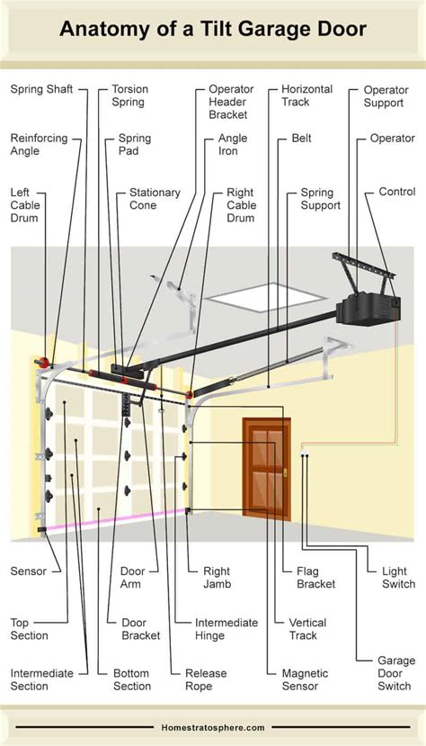 Garage Door Wiring Diagram For