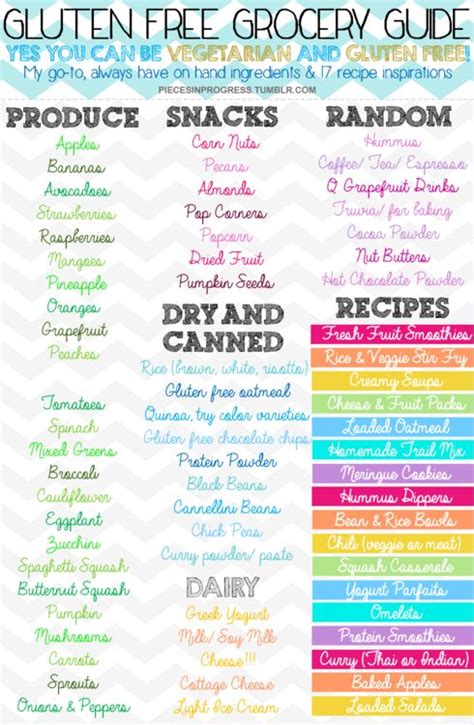 Plus there's a free printable version that you can take with you to the. Gluten-Free Grocery Guide- if u r just becoming gluten free, here is a great guide to print out ...