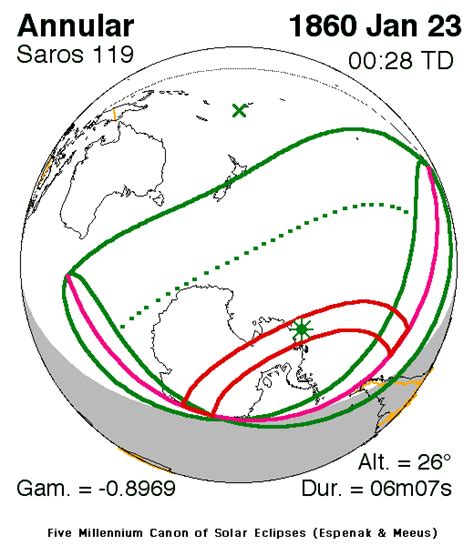 Solar Saros 119 Wikipedia