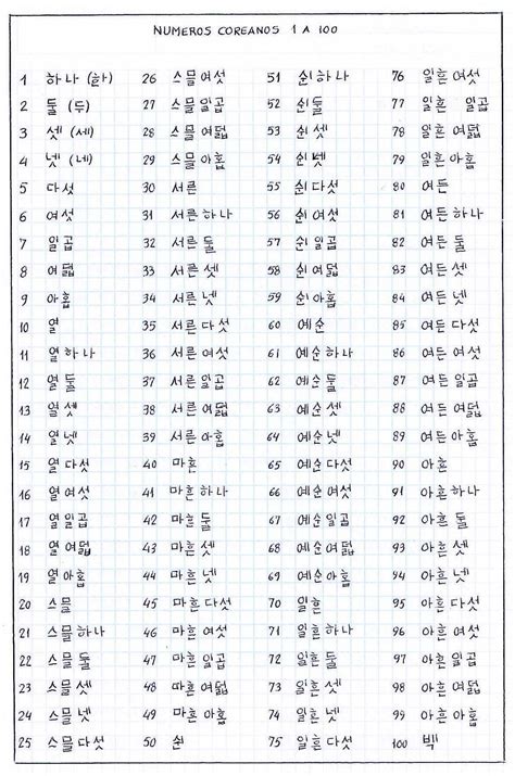 Numeros Coreanos Abecedario Coreano Alfabeto Coreano Y Palabras Coreanas