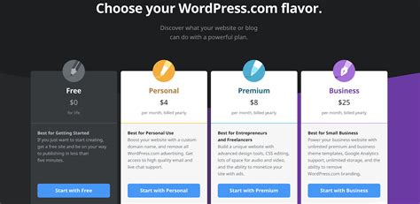 We want you to have the power and support to get it online. How to Use WordPress: Ultimate Guide to Building a ...