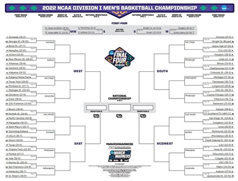 March Madness Schedule 2022 Printable Printable World Holiday
