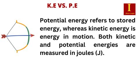 Kinetic Energy Vs Potential Energy 10 Real Life Examples Whats Insight