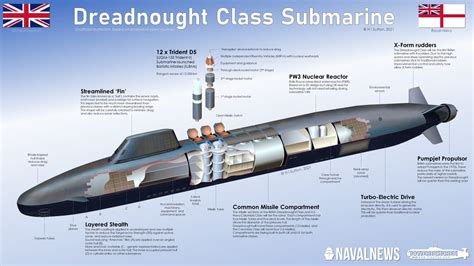 Article By H I Sutton On The Royal Navys New Dreadnought Ssbn Class