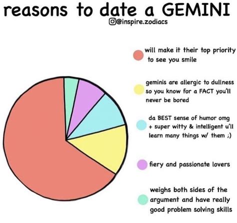 He is the breadwinner and a good provider for her. Pin by Mocchaa on ASTROLOGY in 2020 | Horoscope quotes ...