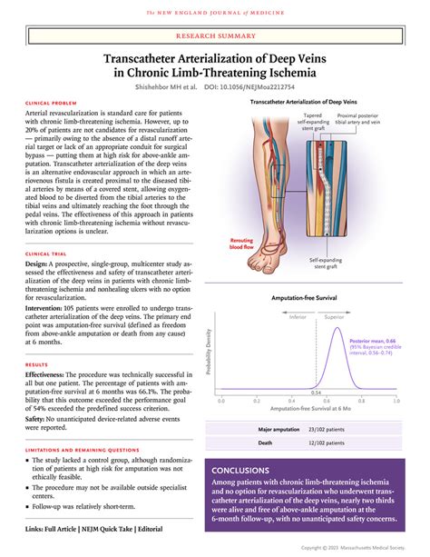 Transcatheter Arterialization Of Deep Veins In Chronic Limb Threatening