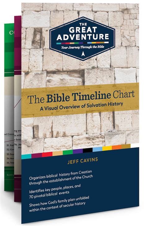 Bible Timeline Chart 2019 A Visual Overview Of Salvation History — As