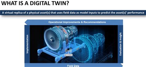 From Simulation Powered Design To Predictive Digital Twins Revolution