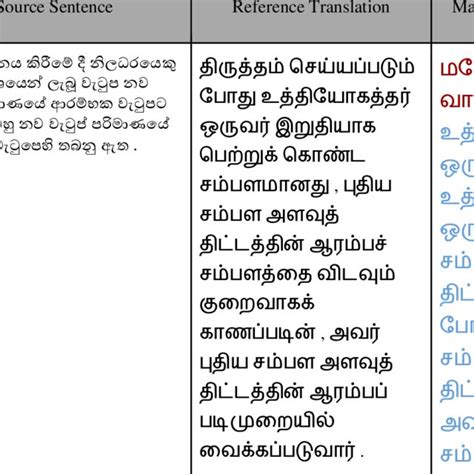 Human body parts in tamil pdf. Body Parts In Tamil And Sinhala : Desi girl, හියුමන් ශරීර ...