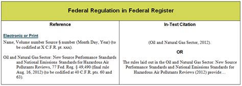 The other witch hunt of 1692 by richard godbeer (2005) would look like this: How do I cite a federal regulation in the APA style? - Answers