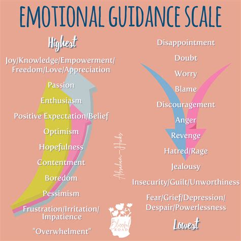 What Is The Emotional Scale