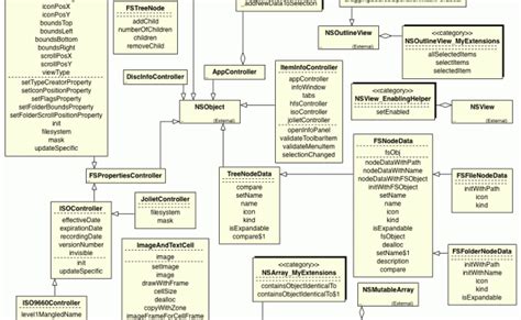 Game Code Structure Uml Class Diagrams By Thomaslug On Deviantart