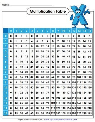 multiplication tables    images