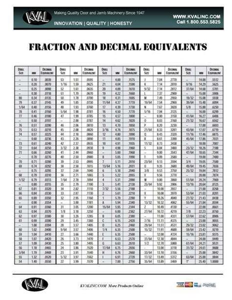 Fractional To Decimal Drill Chart
