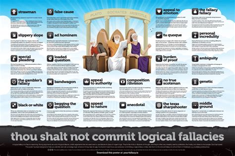 Logical Fallacies Wall Posters Thethinkingshop Logical Fallacies