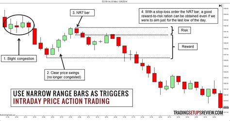 3 Useful Tips For Intraday Price Action Trading Trading Setups Review