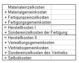 Das kalkulationsschema für die vorwärtskalkulation in excel. Kostenträgerrechnung / Kostenträgerstückrechnung ...