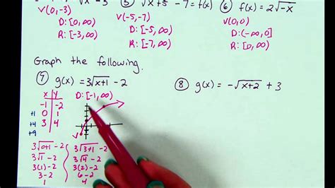 Algebra Ii Ch6 3 Part B Graphing Square Root Functions Youtube