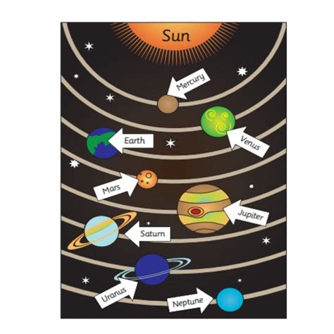 Solar System 2 Teacher Downloadables From Early Years Resources Uk