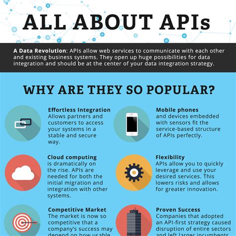 Infographic All About Apis