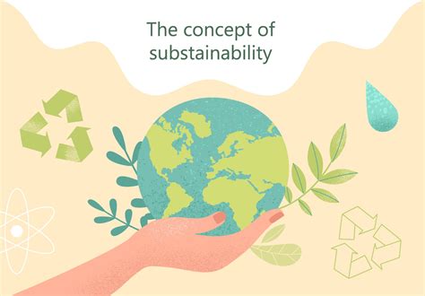 All about the Sustainable Development - Importance, Benefits & More