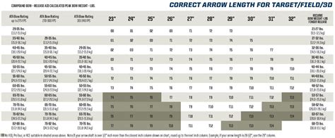 Easton Arrow Spine Selection Charts For Archery Archery World