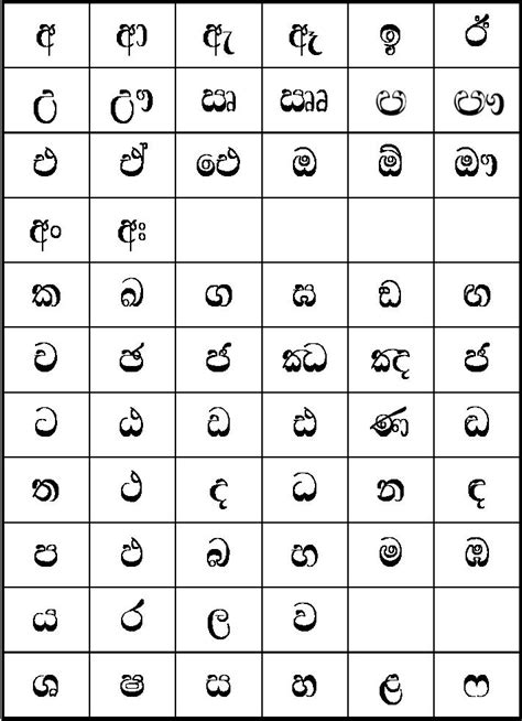 Sinhala Alphabet Chart Collection Free And Hd