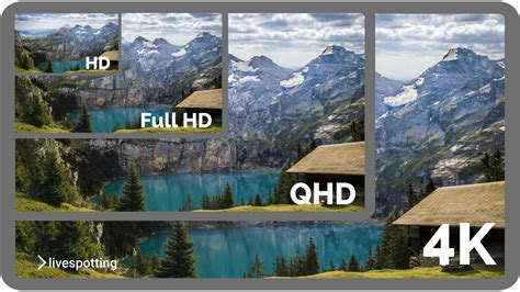 4k Ultra High Definition Live Streaming Für Webcams
