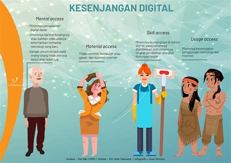"DAMPAK POSITIF DAN NEGATIF KESENJANGAN DIGITAL"