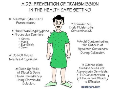Precautions To Prevent Transmission Of Hiv Medical Cases Pinterest