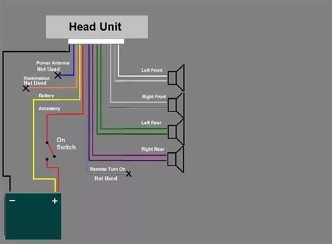 Basic Radio Wiring Diagram Wiring Diagram