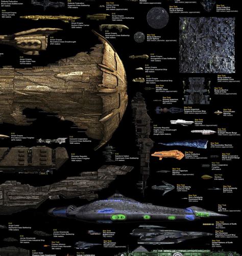 Every Major Sci Fi Starship In One Staggering Comparison Chart Eve