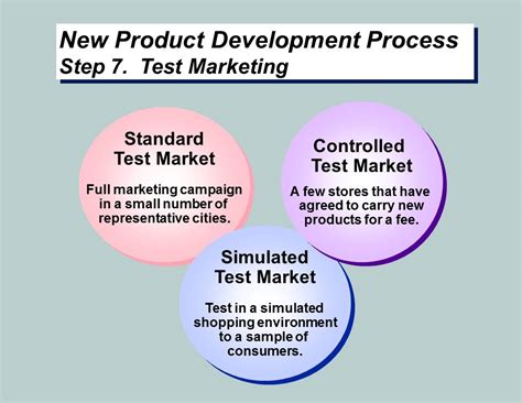New Product Development Marketing