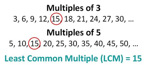 Least Common Multiples — Multiplication Lessons — Cool Math
