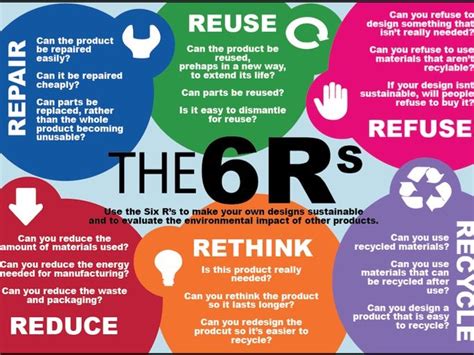 Six Rs Poster Teaching Resources